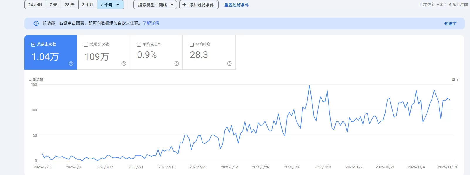 Art SEO 成功案例