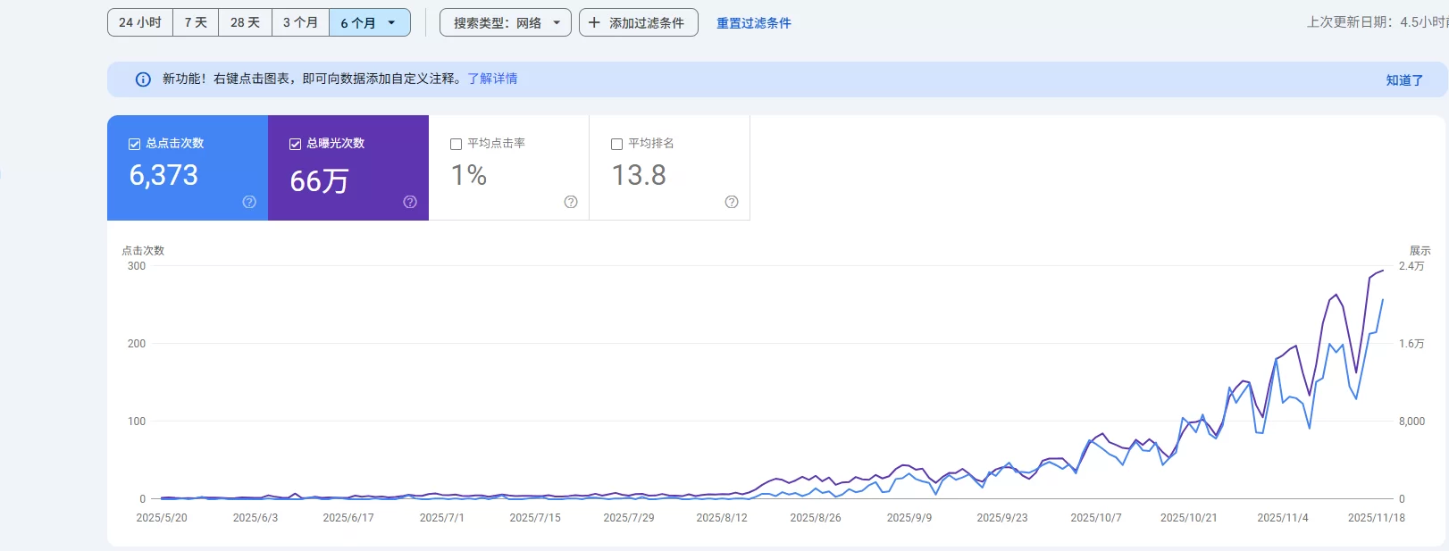 Art SEO 成功案例