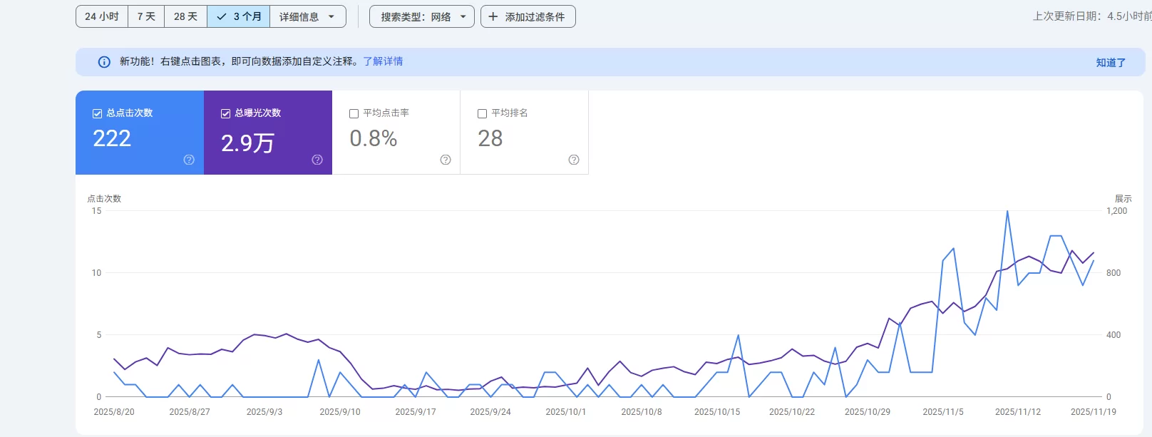 Art SEO 成功案例