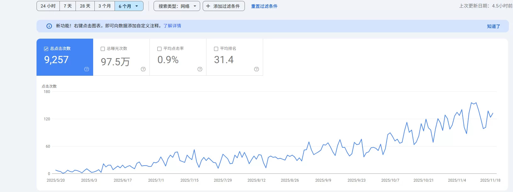 Art SEO 成功案例