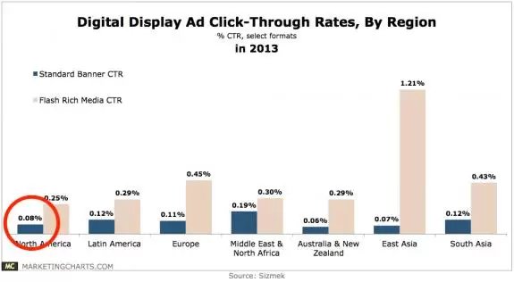 markdown
remarketing vs retargeting
