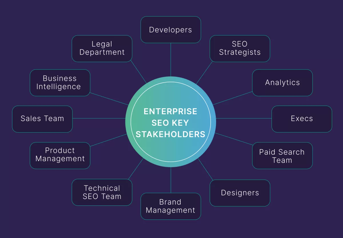 SEO Link Building Strategies Guide